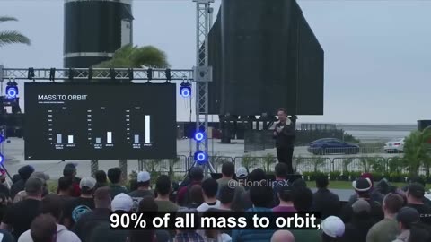 Elon Musk: There Aren’t Many Industries Where One Company Does 80% of Everything