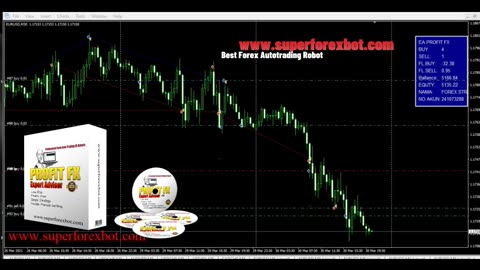 🚀 Automated Trading Forex Robot EA 2025 🚀