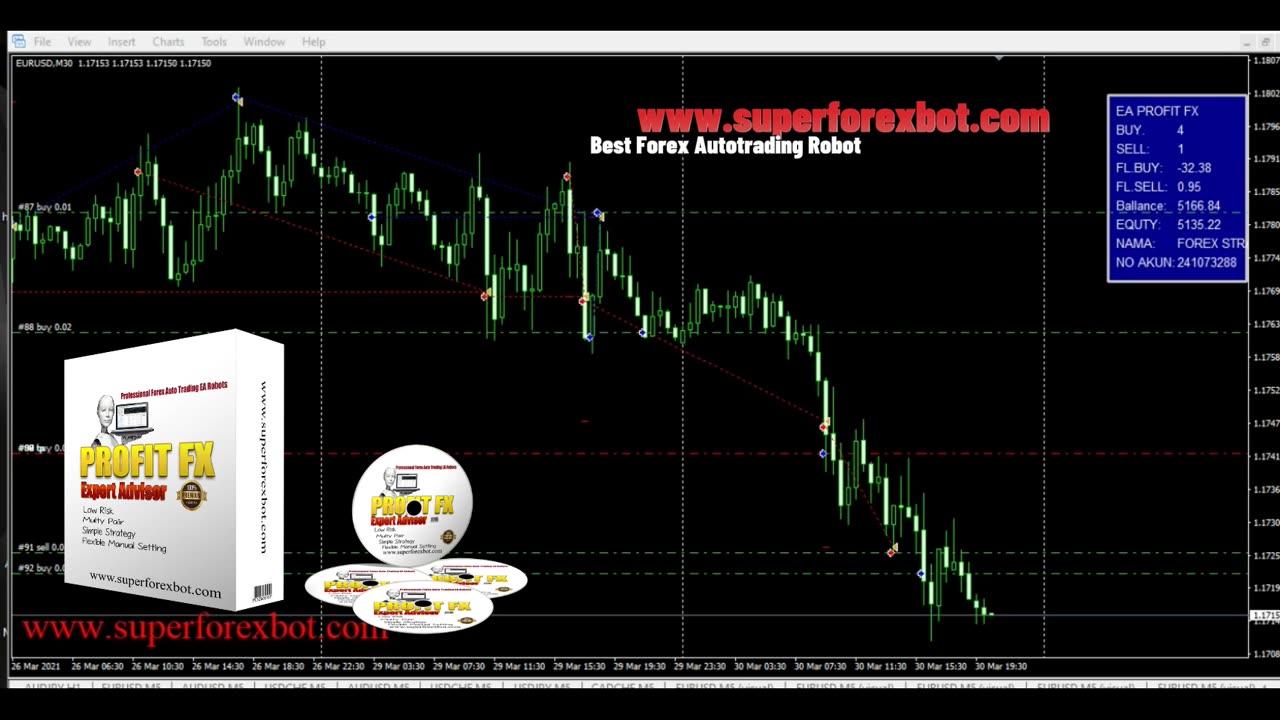 🚀 Automated Trading Forex Robot EA 2025 🚀