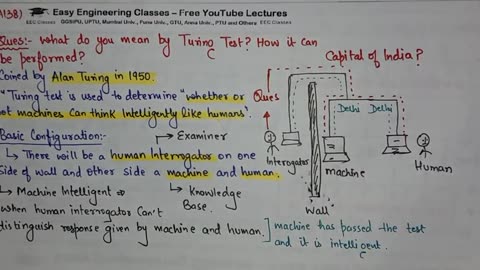 L12_ Turing Test in Artificial Intelligence with Configuration and Steps to Perform _ AI Lectures