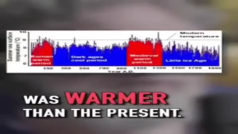 The Climate Change Hoax Explained