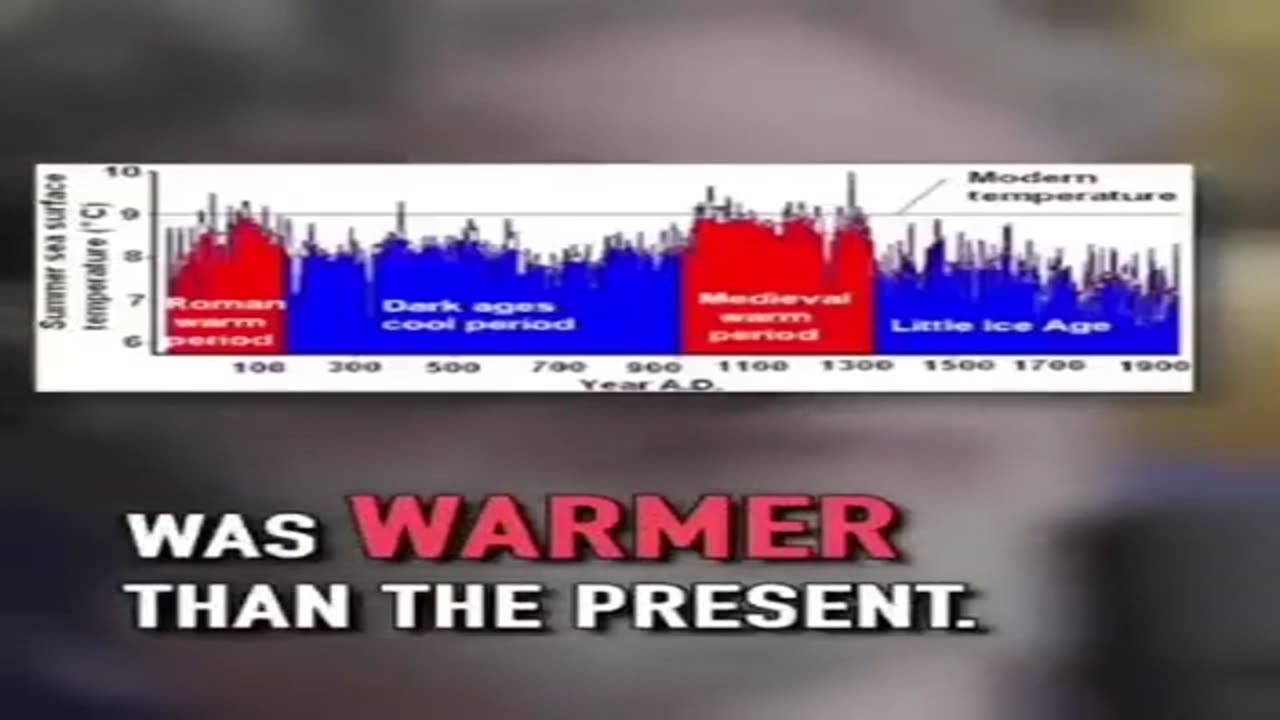 The Climate Change Hoax Explained