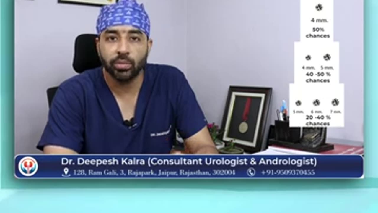 Best Urologist in Jaipur - Expert Care by Dr. Deepesh Kalra