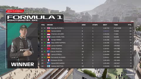 F1 23 PS5 GamePlay