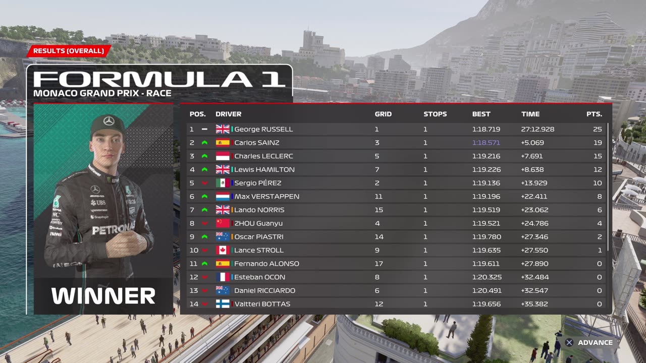 F1 23 PS5 GamePlay