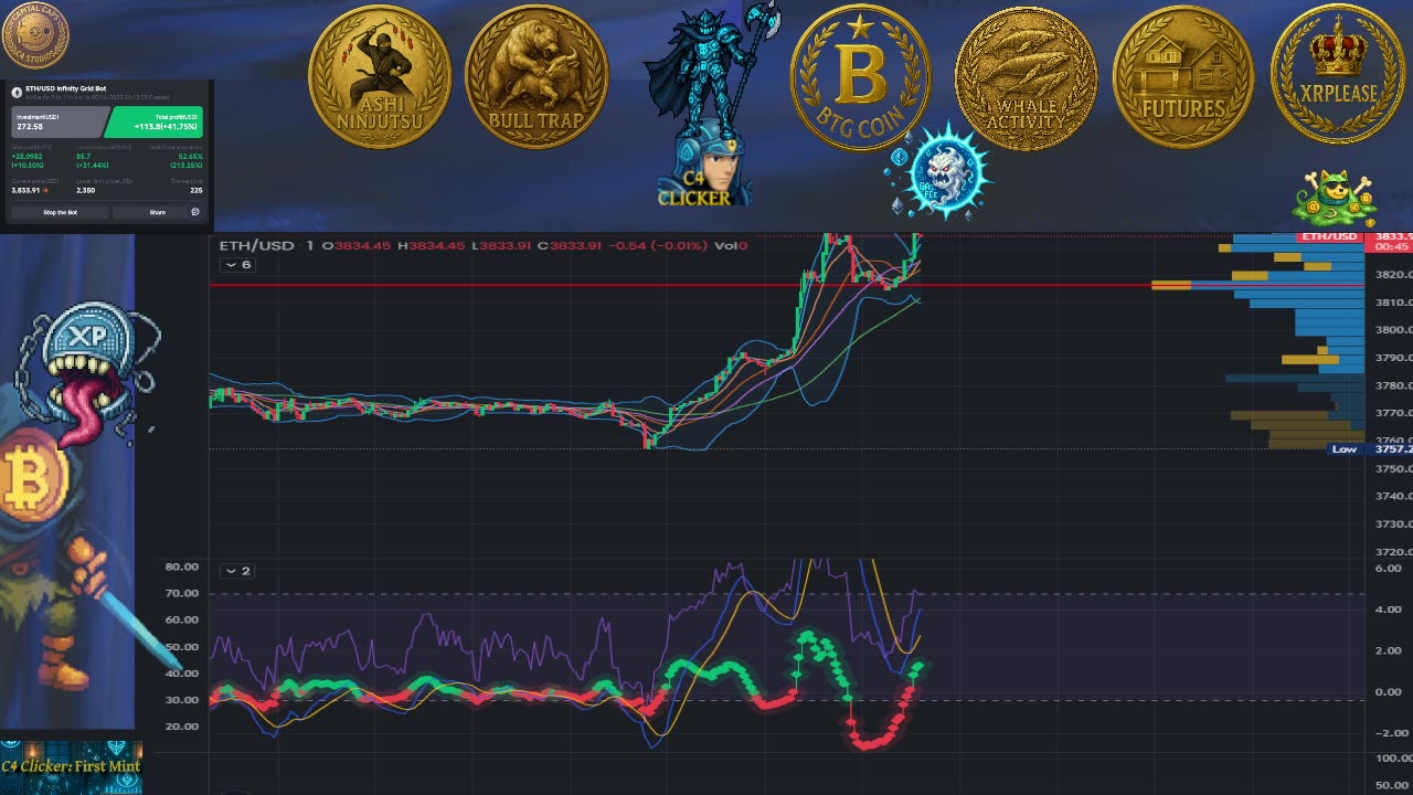 ETH/USDT LIVE CHART