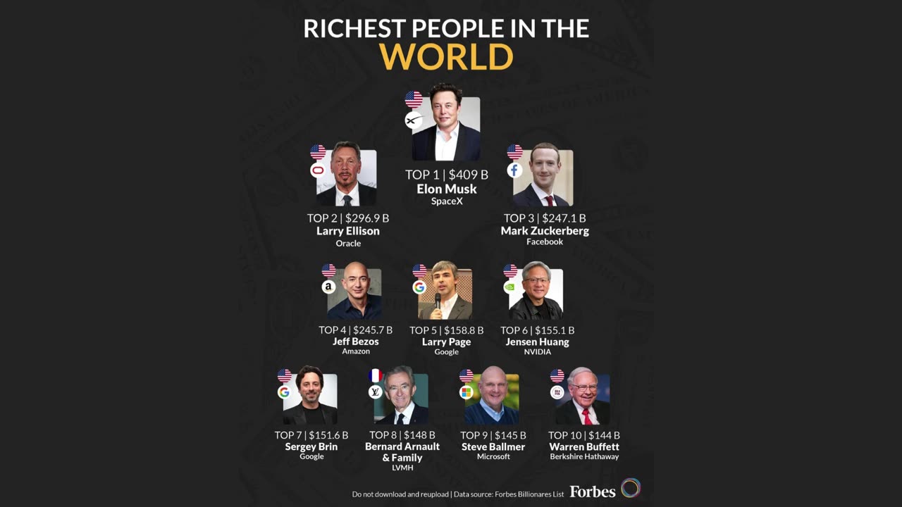 Oligarchs who immiserate people