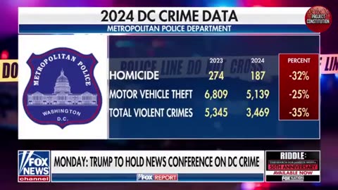 TRUMP TO HOLD MONDAY PRESSER ON OUT-OF-CONTROL DC CRIME