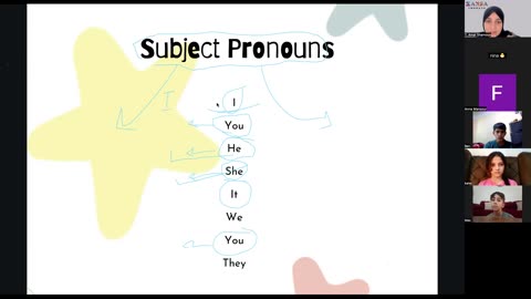 S+O Pronouns Class (4)