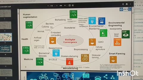Hey Doctors they teach you how to read diagrams at MIT & CAMBRIDGE Don't they? SO WHATS YOUR PROBLEM WITH UNDERSTANDING THE BIODIGITAL CONVERGENCE GLOBAL STANDARDIZATION FOR INDUSTRY 4.0.??? THE DIAGRAMS ARE SELF EXPLAINING!