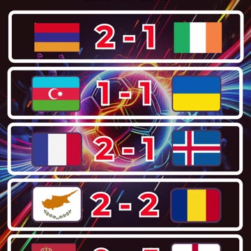 Resultado de las eliminatorias europeas del día 9 de septiembre