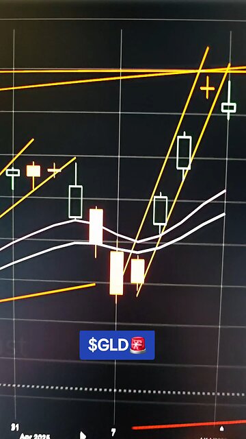 $GLD🚨