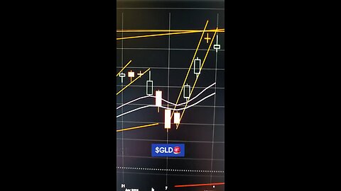 $GLD🚨