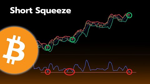 SHORTS ARE SCREWED... (Squeeze Incoming)