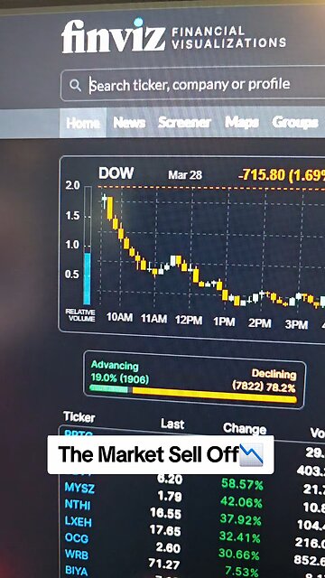 Crushing market 📉