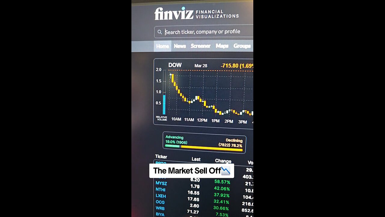 Crushing market 📉