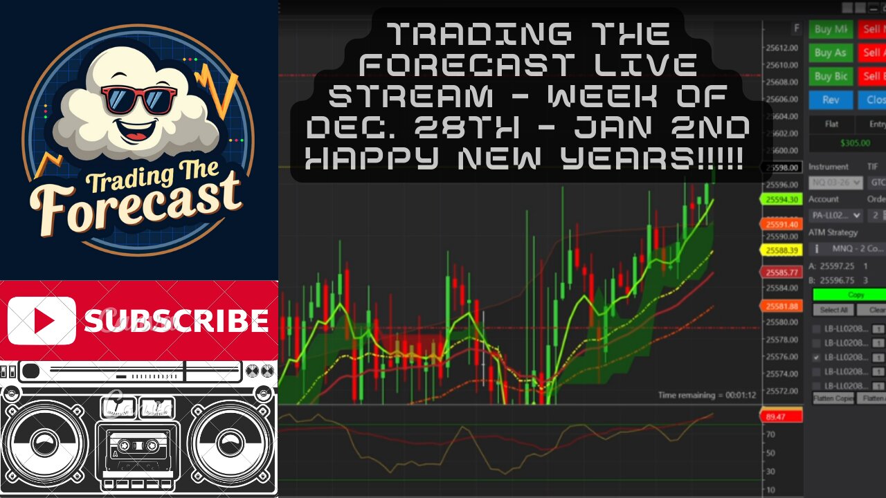 Trading The Forecast