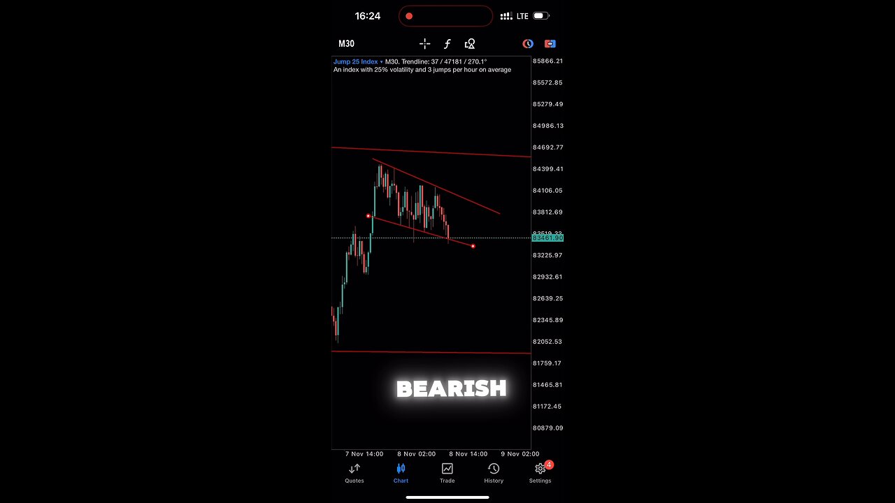 HOW TO MAKE MORE MONEY USING THE DOUBLE BOTTOMS