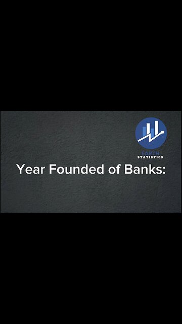 Year Founded of Banks...