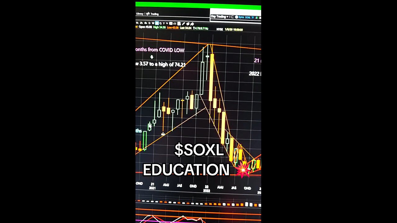 $SOXL 💥