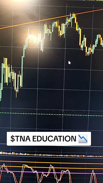 $TNA 📉