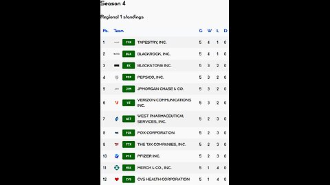 PSL reveals Week 5 Regional 1 S4 Results! Fox stock of the week