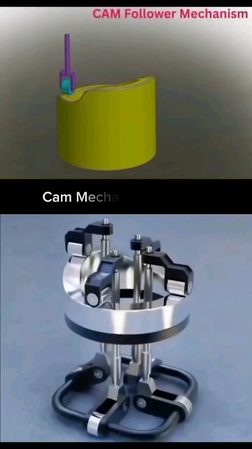 Cam mechanism principle