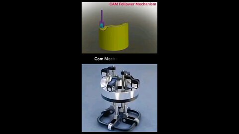 Cam mechanism principle