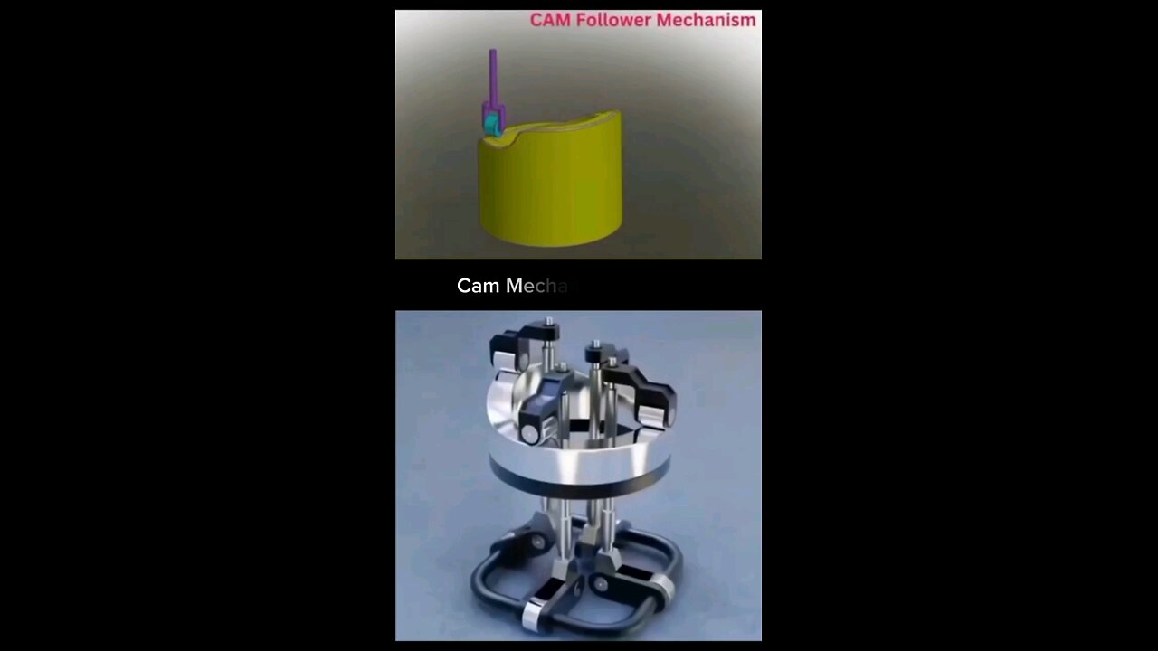Cam mechanism principle