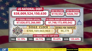 DOGE Clock Live: US Debt Tracker, DOGE Savings & Breaking News