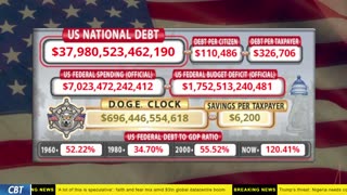DOGE Clock Live: US Debt Tracker, DOGE Savings & Breaking News