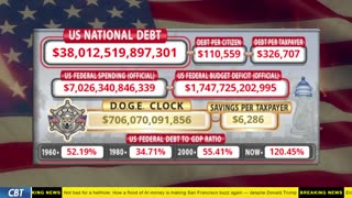 DOGE Clock Live: US Debt Tracker, DOGE Savings & Breaking News
