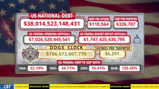 DOGE Clock Live: US Debt Tracker, DOGE Savings & Breaking News