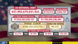 DOGE Clock Live: US Debt Tracker, DOGE Savings & Breaking News