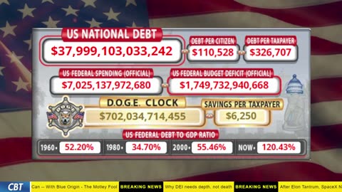 DOGE Clock Live: US Debt Tracker, DOGE Savings & Breaking News
