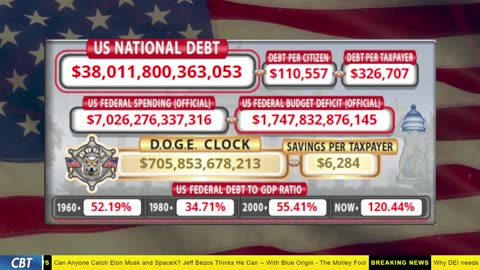 DOGE Clock Live: US Debt Tracker, DOGE Savings & Breaking News