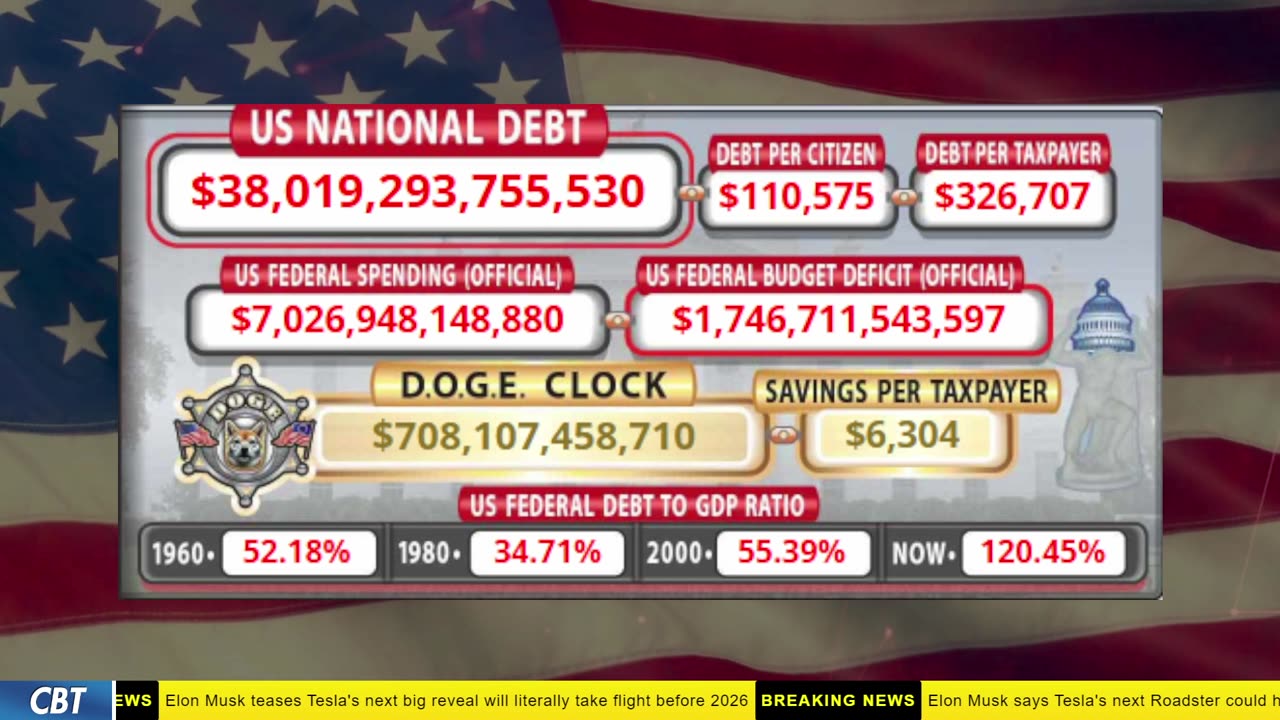 DOGE Clock Live: US Debt Tracker, DOGE Savings & Breaking News
