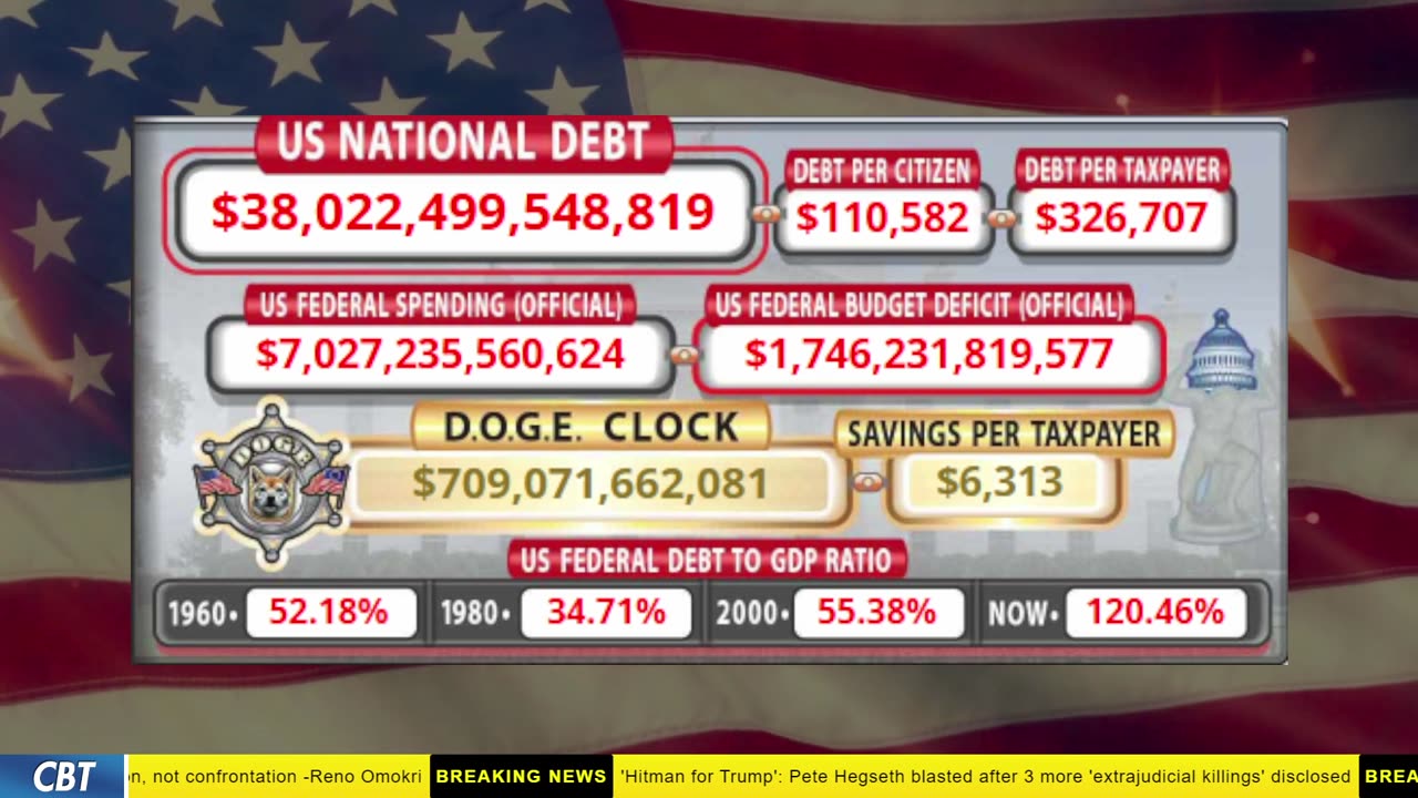 DOGE Clock Live: US Debt Tracker, DOGE Savings & Breaking News