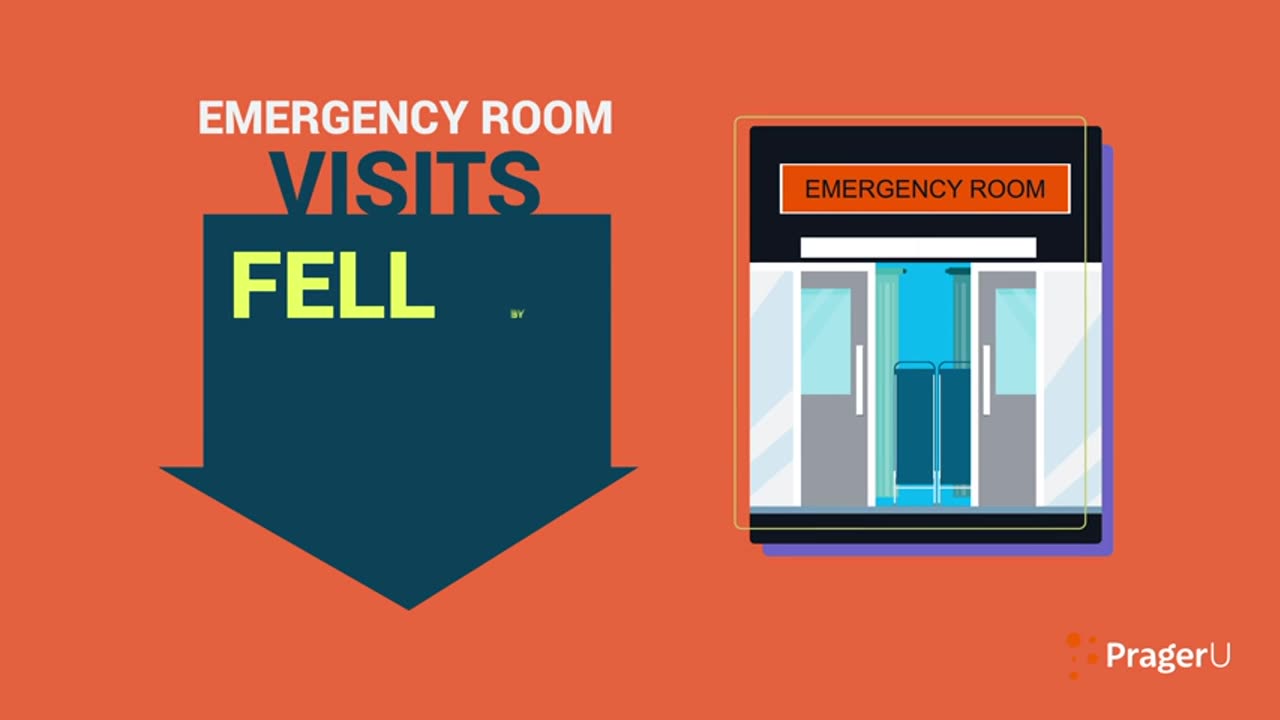 COVID Lockdowns: The Real Cost | 5-Minute Videos | PragerU