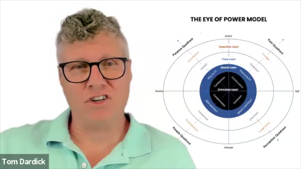 Perception Quadrant The Key to WIsdom is Self Knowledge
