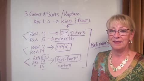 The Rapture in Revelation - Pt2 - 3 Divisions of Kings & Priests - Aug. 18, 2025