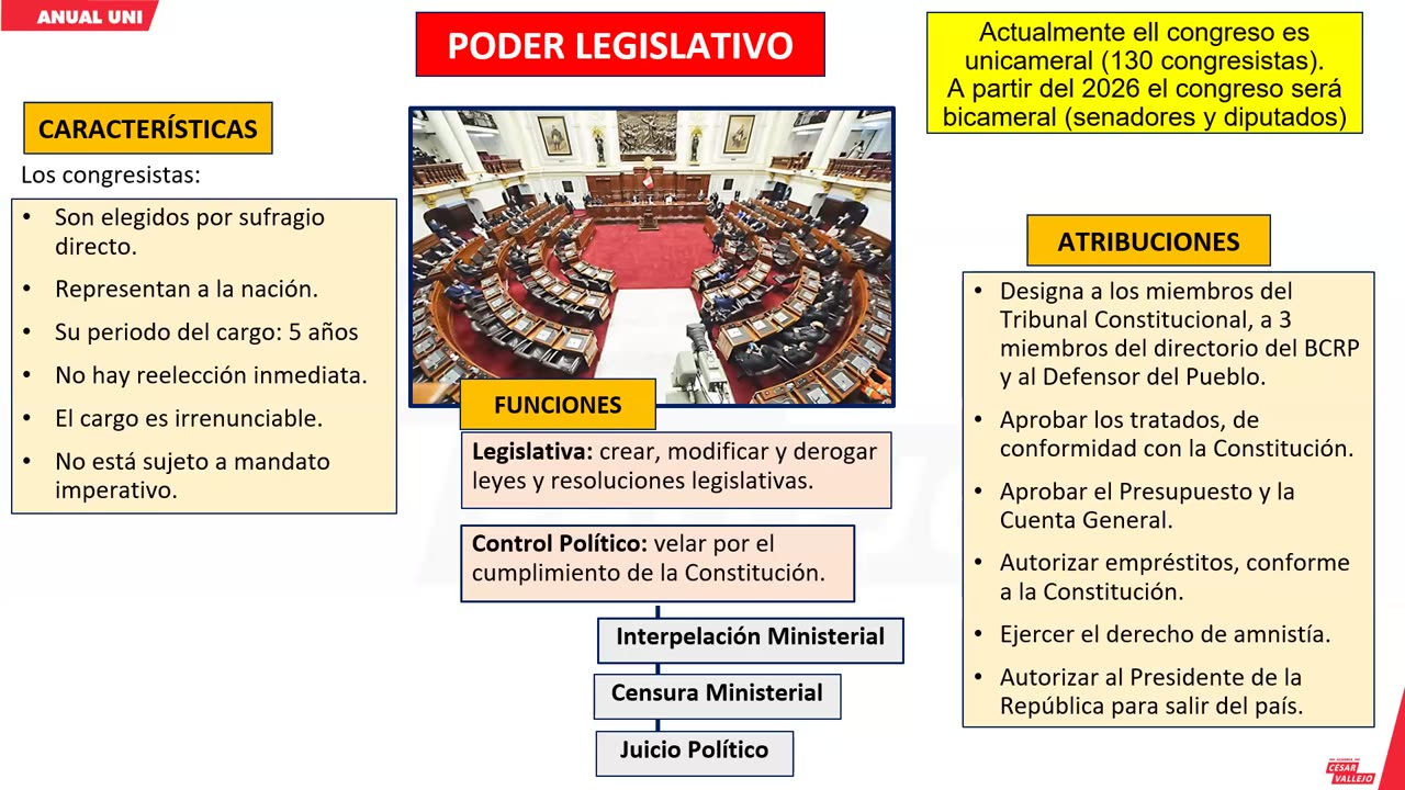 ANUAL VALLEJO 2024 | Semana 39 | Trigonometría | Cívica
