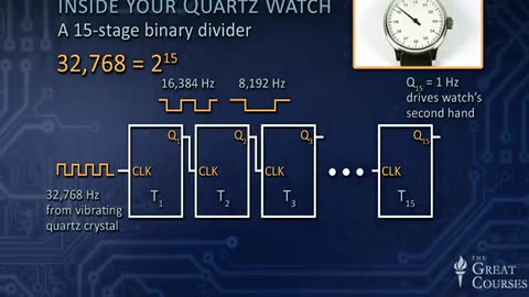 Understanding Modern Electronics - part 19 - Shift And Divide Your USB And Your Watch