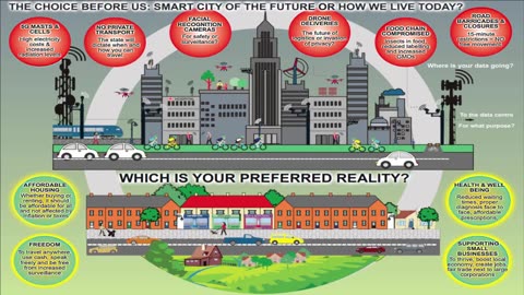 Short Clip about Smart Cities - It’s really the time now to let the people decide if they are in agreement with this agenda?!