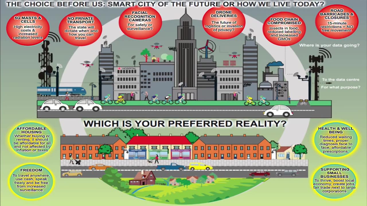 Short Clip about Smart Cities - It’s really the time now to let the people decide if they are in agreement with this agenda?!