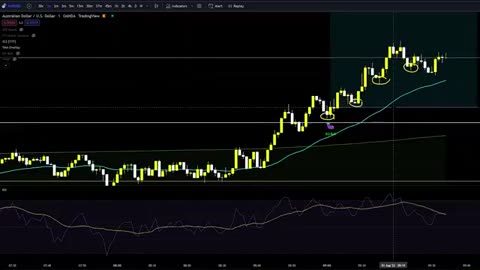 Increase Your Profits on Every Trade