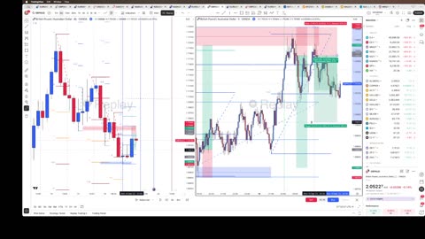 Testing how to trade my strategy 8/3/25