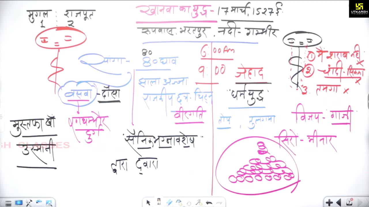 33 (राजस्थान का इतिहास - नरेश सर ) Part-2 राणा सांगा 17-April