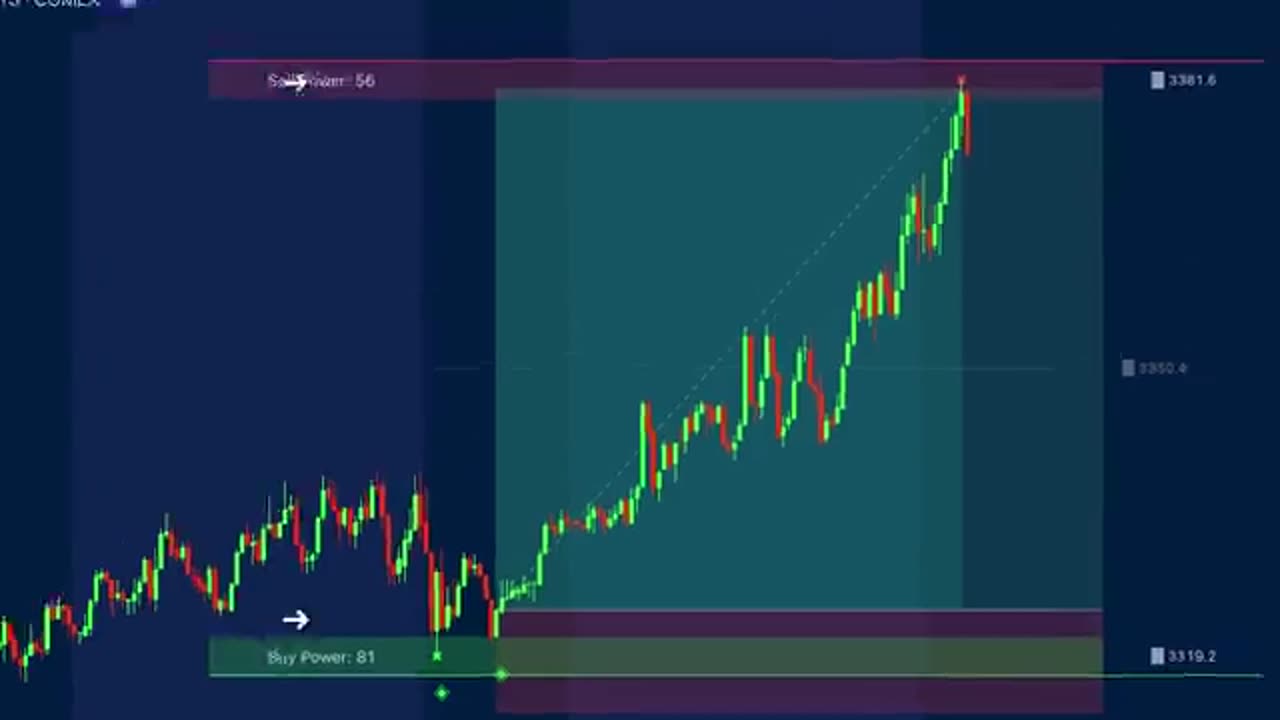 Cet INDICATEUR TradingView NOUVEAU Imprime Constamment de l'ARGENT