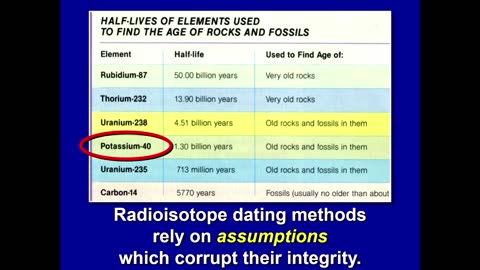 Scientific Evidences For the Age of the Earth - Russ Miller